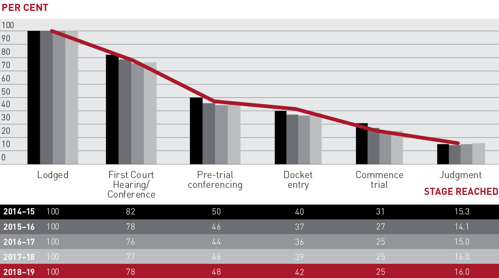 Donut chart showing the percentage figures from table 3.2 above